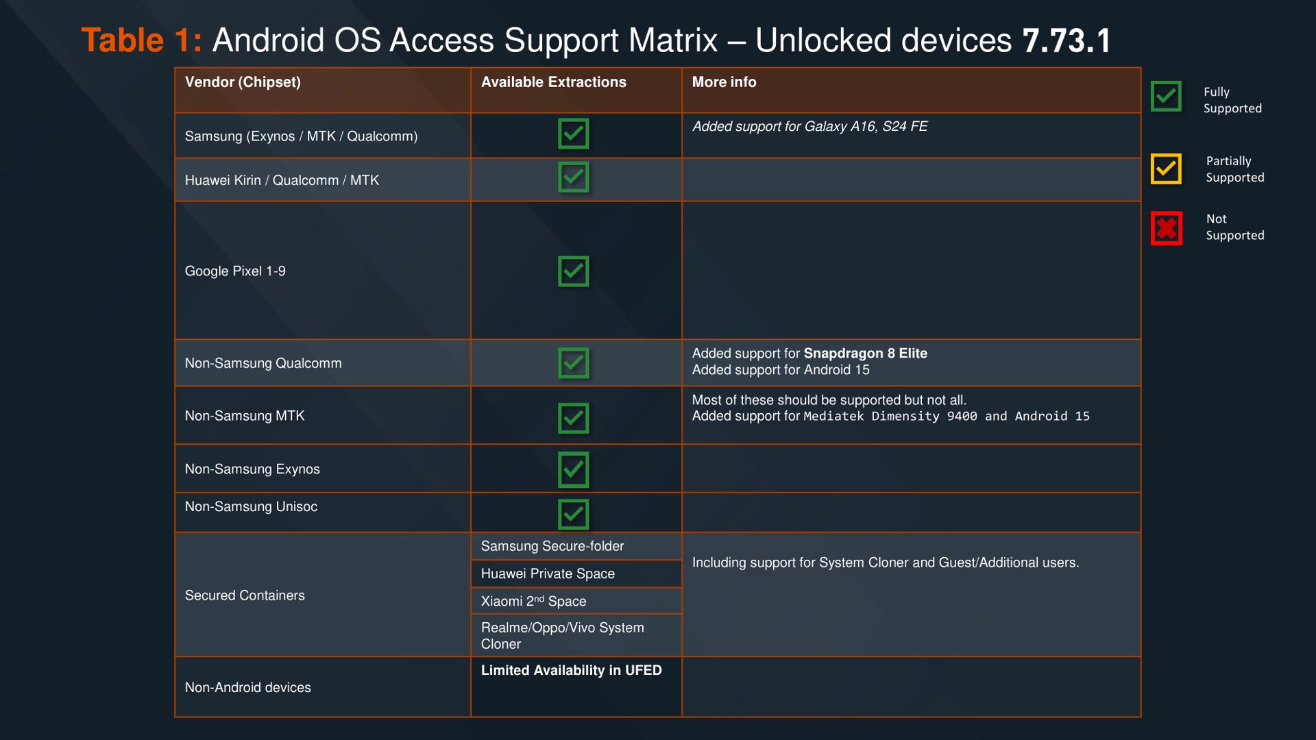 2025-03-16-a-deep-dive-into-cellebrite-part-2-2.jpg