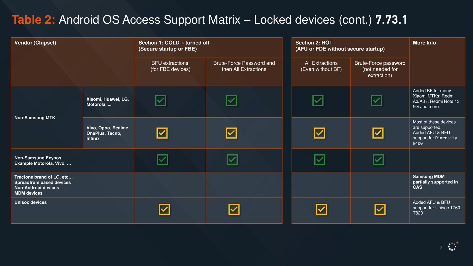 2025-03-16-a-deep-dive-into-cellebrite-part-2-4.jpg