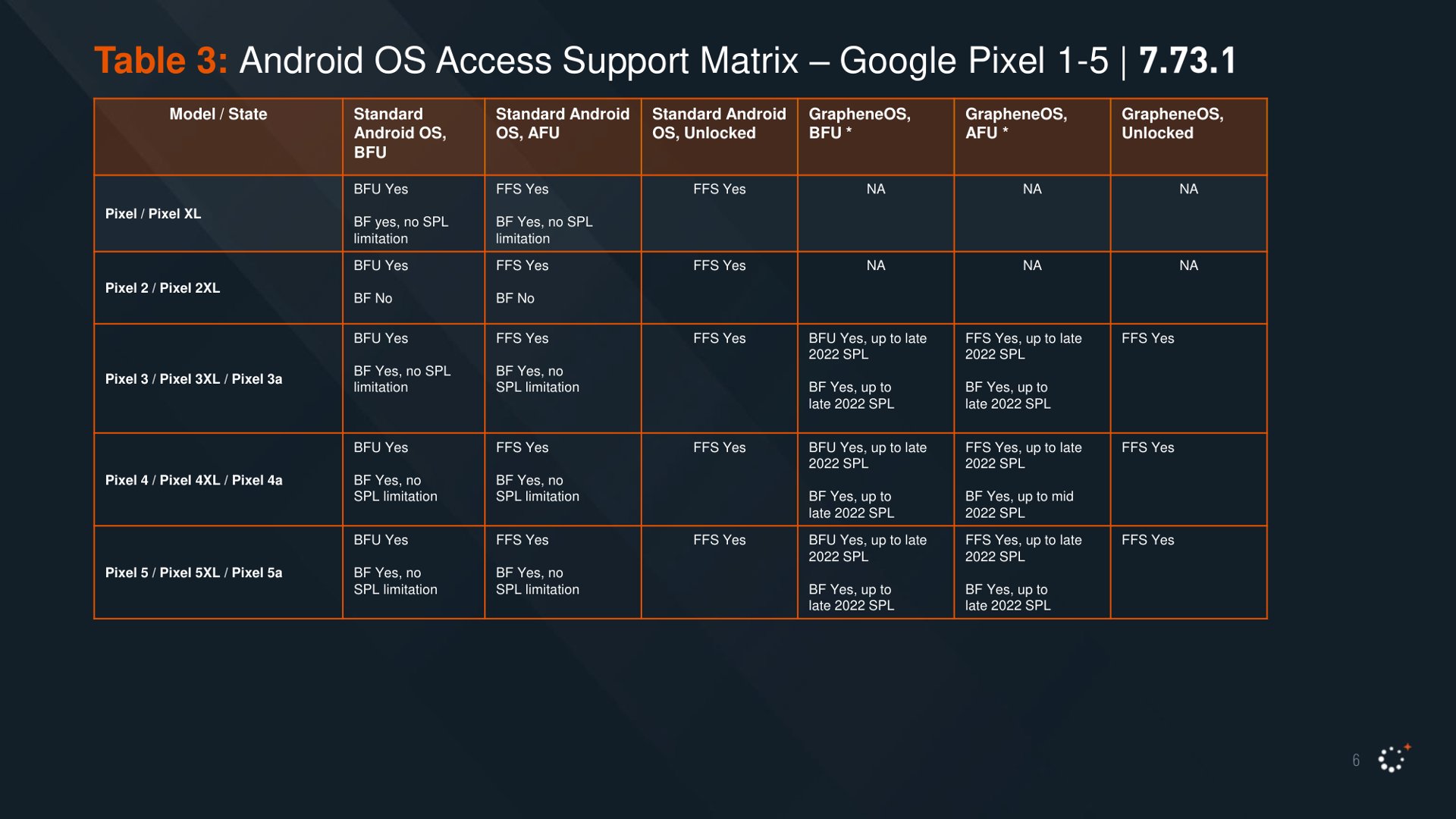 2025-03-16-a-deep-dive-into-cellebrite-part-2-5.jpg