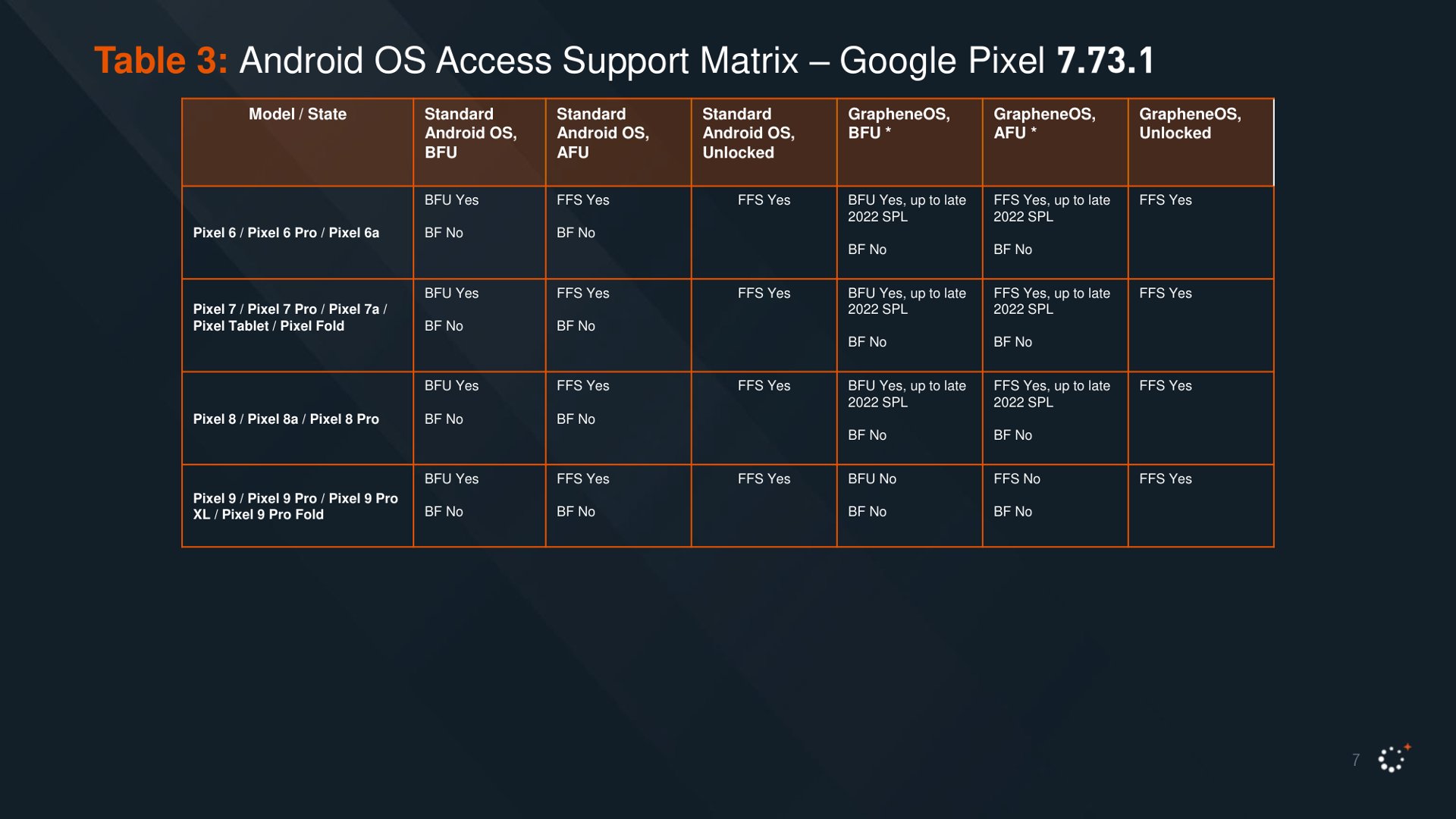 2025-03-16-a-deep-dive-into-cellebrite-part-2-6.jpg