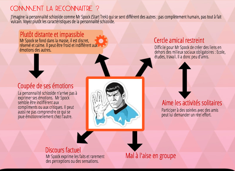 BHB-Personnaliteide.png