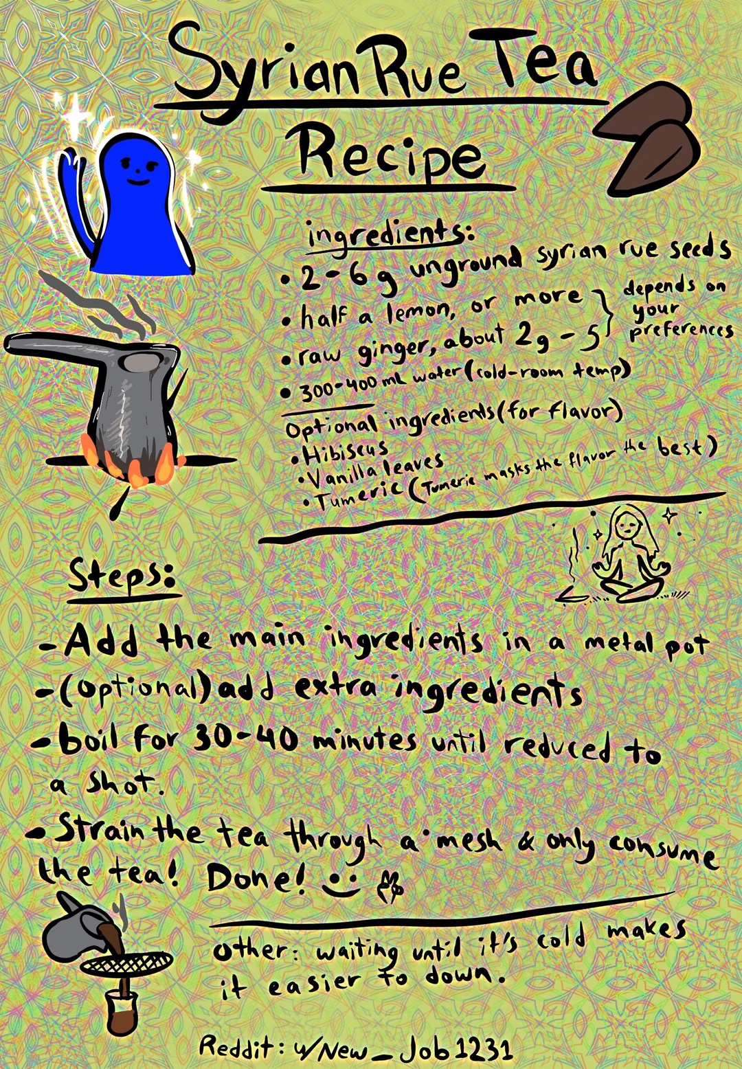 easy-to-read-syrian-rue-tea-recipe-poster-i-made-v0-v2fzmy4fvt3e1.jpeg.webp