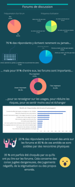 infographie Internet et usage(r.e)s de drogues page 2.png