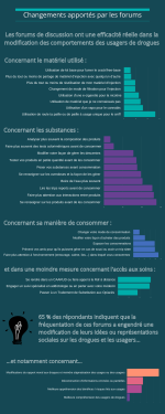 infographie Internet et usage(r.e)s de drogues page 3.png
